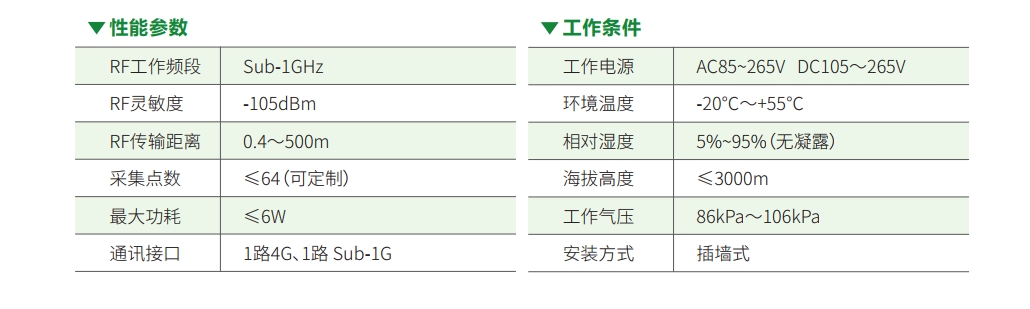 4G无线接收网关技术参数.png