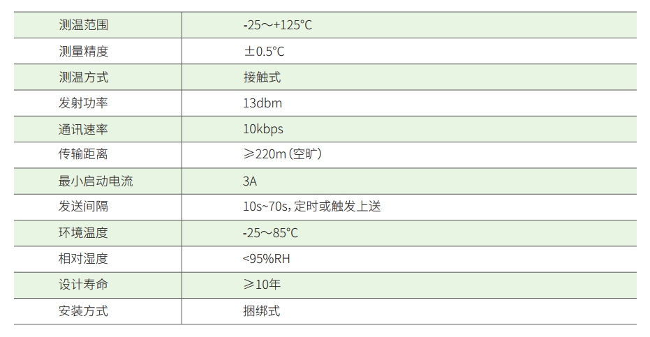 无源无线测温传感器技术参数.png