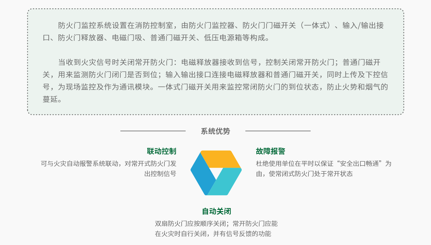 防火门-系统功能.png
