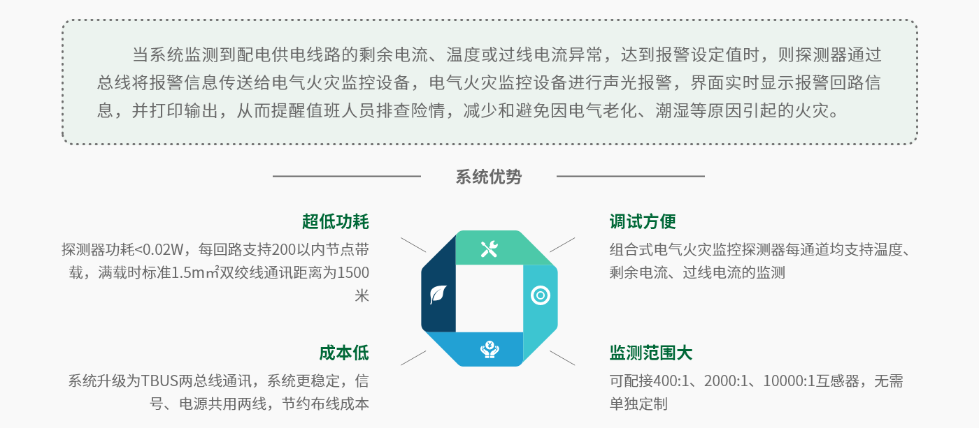 电气火灾监控系统-系统功能.png