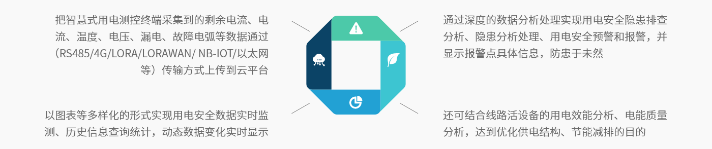 智慧式安全用电隐患监管服务系统-系统功能.png