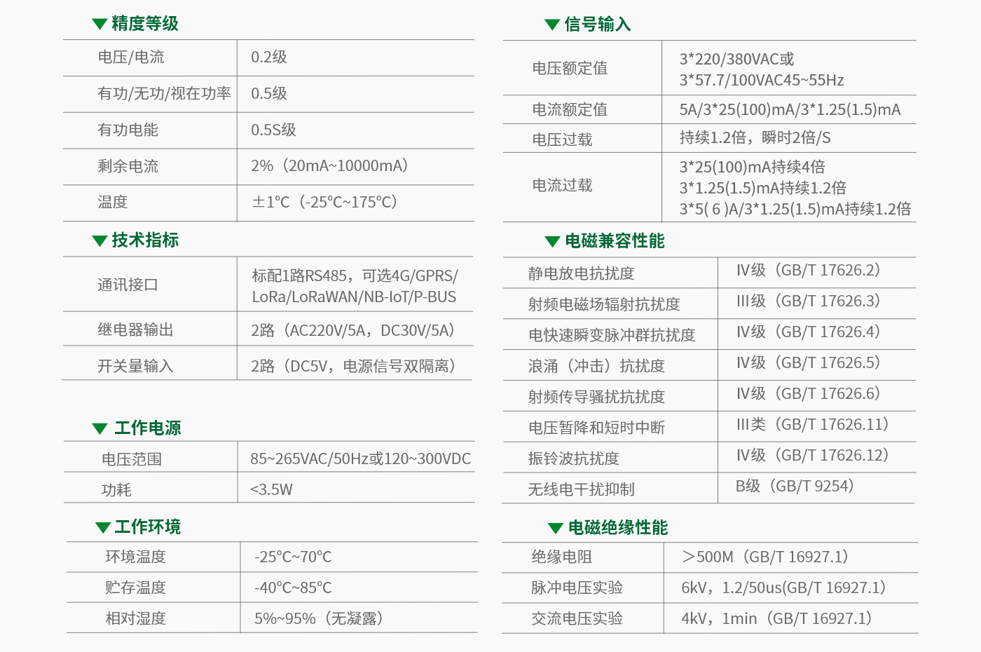 HYFW –技术指标.png