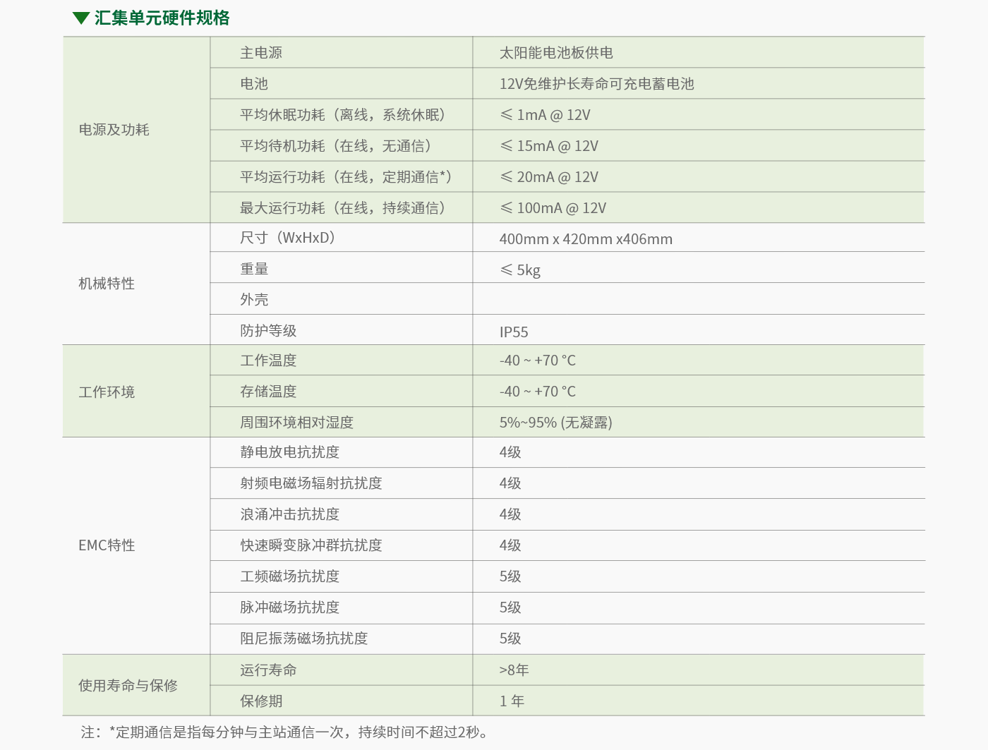汇集单元-参数 – 1.png
