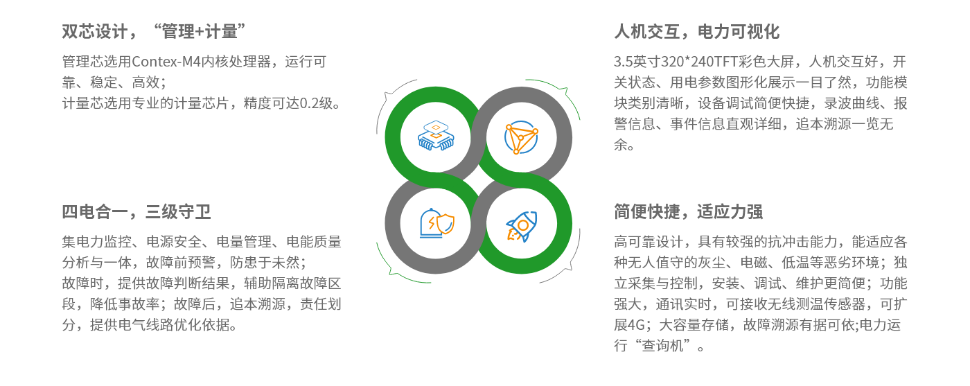 电源监护-特点.png